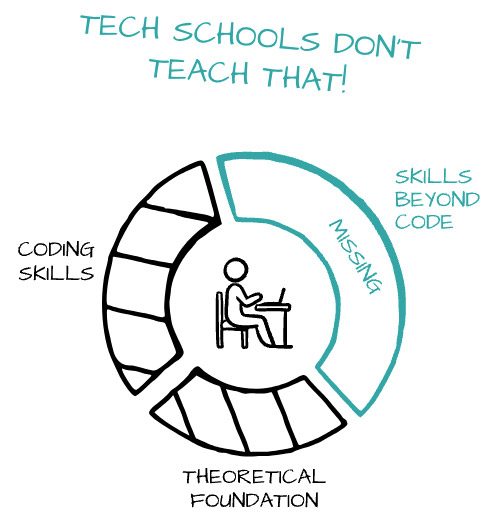 meloni_softskills_3.tif_fmt1